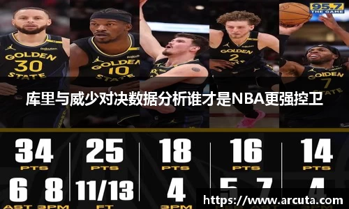 库里与威少对决数据分析谁才是NBA更强控卫