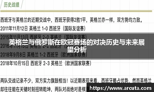 英格兰与俄罗斯在欧冠赛场的对决历史与未来展望分析
