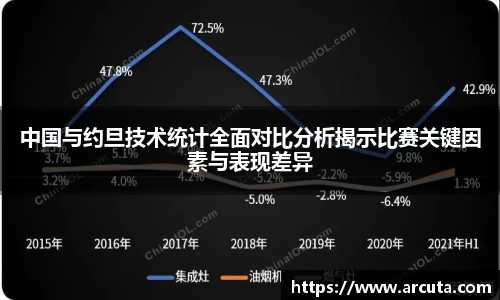 中国与约旦技术统计全面对比分析揭示比赛关键因素与表现差异