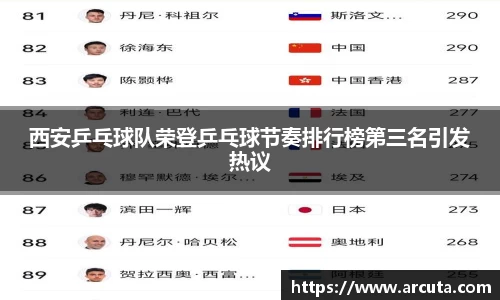 西安乒乓球队荣登乒乓球节奏排行榜第三名引发热议