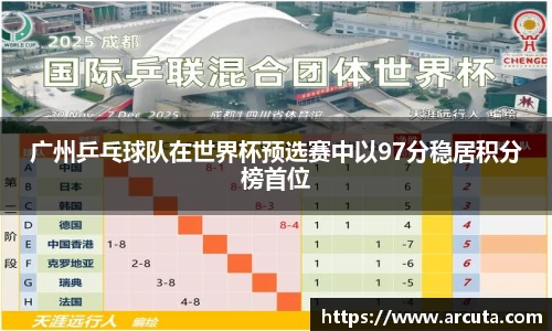 广州乒乓球队在世界杯预选赛中以97分稳居积分榜首位