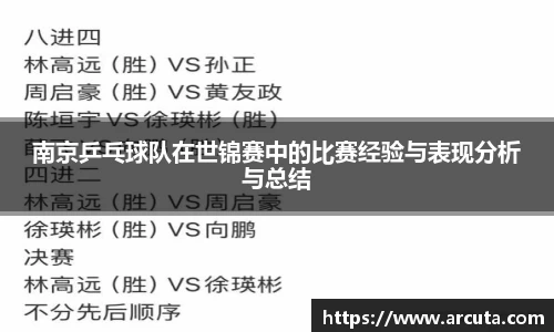 南京乒乓球队在世锦赛中的比赛经验与表现分析与总结