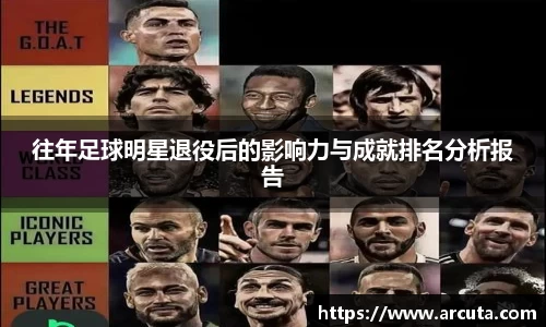 往年足球明星退役后的影响力与成就排名分析报告